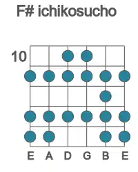 Guitar scale for ichikosucho in position 10